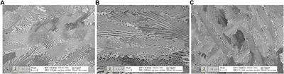 Microstructure and Mechanical Properties of BCC-FCC Eutectics in Ternary, Quaternary and Quinary Alloys From the Al-Co-Cr-Fe-Ni System